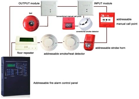 Adresli Yangın Alarm Sistemleri