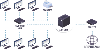 Data ve Network Sistemleri