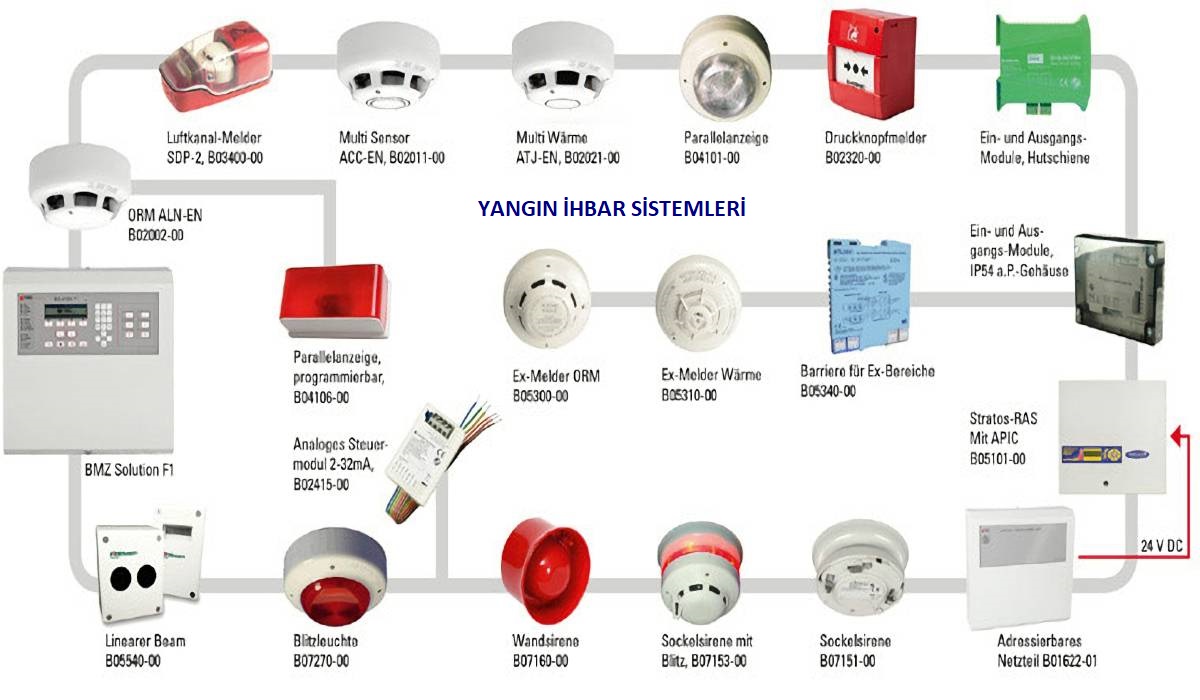 Yangın Algılama Alarm Sistemleri
